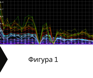 Софтуерен анализ и съставяне на подробен план за изграждане на сондаж за вода за Добрич, пл.Свобода № 7, 9301 чрез sondazhzavoda-dobrich.prodrillersclub.com.