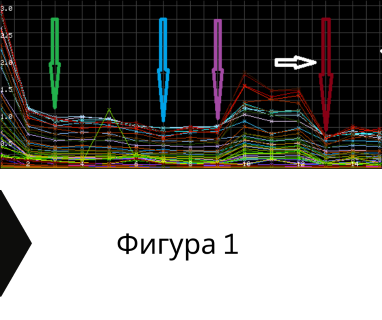 Софтуерен анализ и съставяне на подробен план за изграждане на сондаж за вода за Добрич, пл.Свобода № 7, 9301 чрез sondazhzavoda-dobrich.prodrillersclub.com.