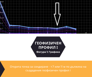 Софтуерен анализ и съставяне на подробен план за изграждане на сондаж за вода за Добрич, пл.Свобода № 7, 9301 чрез sondazhzavoda-dobrich.prodrillersclub.com.