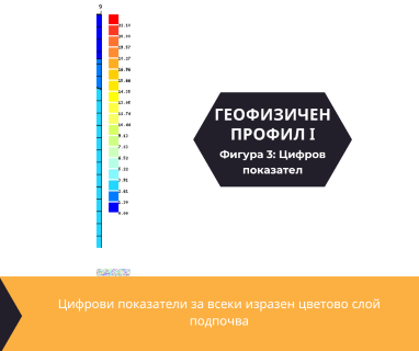 Софтуерен анализ и съставяне на подробен план за изграждане на сондаж за вода за Добрич, пл.Свобода № 7, 9301 чрез sondazhzavoda-dobrich.prodrillersclub.com.