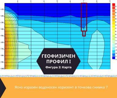 Софтуерен анализ и съставяне на подробен план за изграждане на сондаж за вода за Добрич, пл.Свобода № 7, 9301 чрез sondazhzavoda-dobrich.prodrillersclub.com.