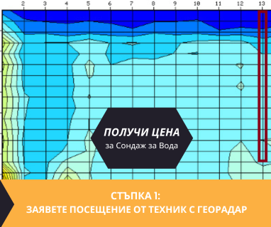 Получете информация за комплексната ни и Гарантирана услуга проучване с изграждане на сондаж за вода за Белоградчик. Създаване на план за изграждане и офериране на цена за сондаж за вода в имот .