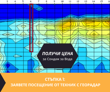 Получете информация за комплексната ни и Гарантирана услуга проучване с изграждане на сондаж за вода за Бойница. Създаване на план за изграждане и офериране на цена за сондаж за вода в имот .