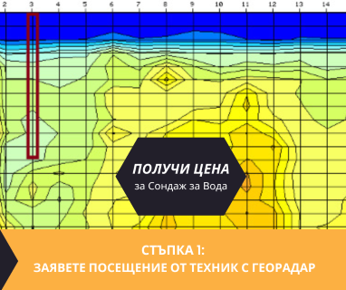 Получете информация за комплексната ни и Гарантирана услуга проучване с изграждане на сондаж за вода за Ботевград. Създаване на план за изграждане и офериране на цена за сондаж за вода в имот .